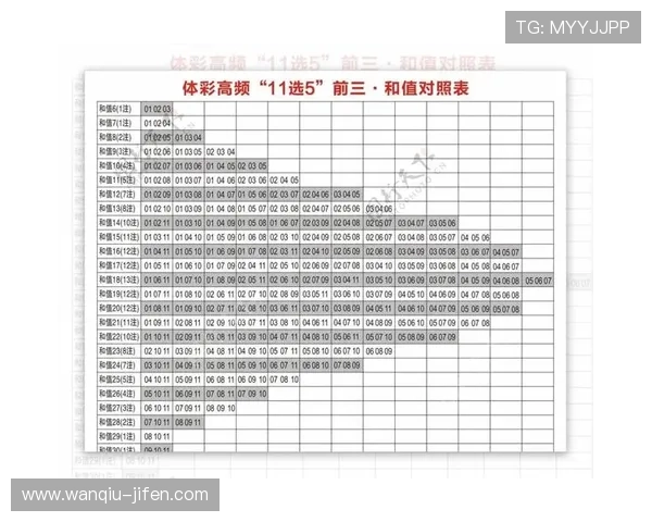 波胆倍投怎么玩避坑指南彩票数字高频玩法 波胆倍投怎么玩避坑指南彩票数字高频玩法